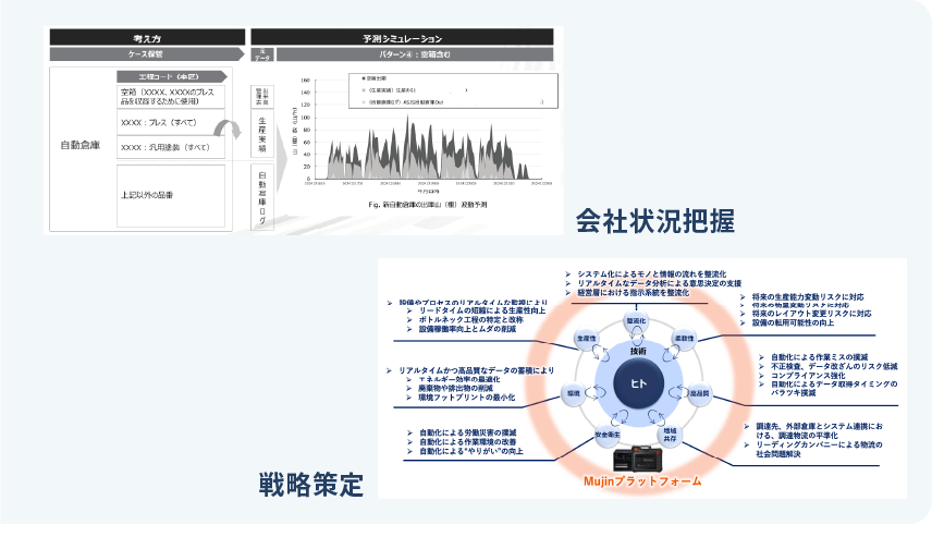 現状把握